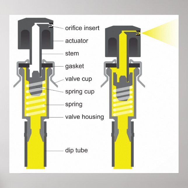 Affiche Diagramme d'un système de soupapes aérosol (Devant)