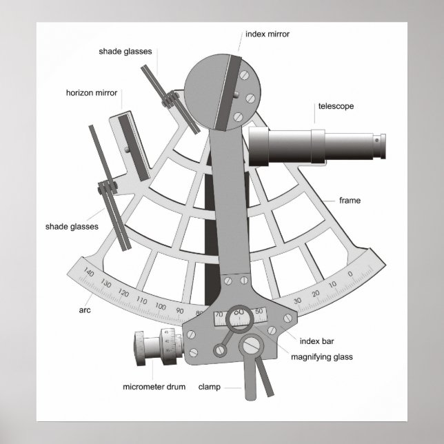 Affiche Diagramme d'une Marine Sextant (Devant)