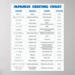 Affiche Diagramme japonais de salutation