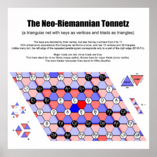 Affiche Diagramme musicale néo-riemannien Tonnetz Triades 