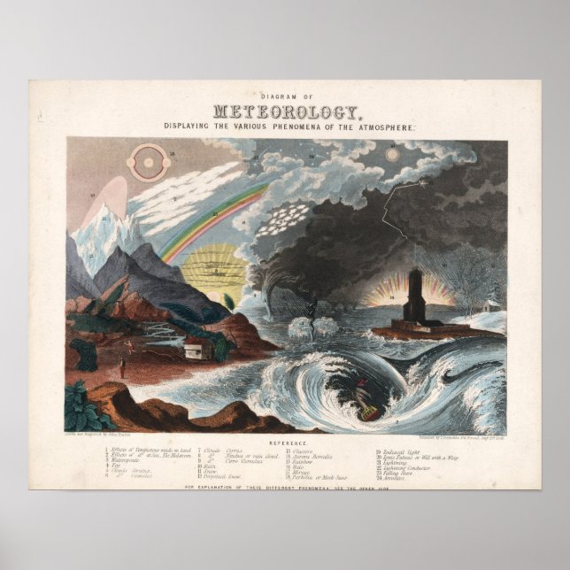 Affiche Diagramme vintage de météorologie (Devant)