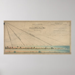Affiche Diagramme vintage de solstice et d'équinoxe (1845)