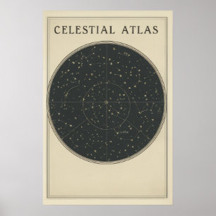 Affiche Diagramme Vintage du Système Solaire