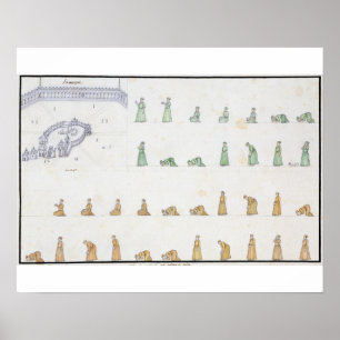 Affiche Différentes positions du corps pendant la prière