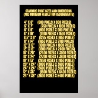 Affiche Dimensions d'impression standard et résolution des