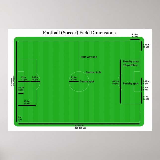 Affiche Dimensions du terrain de football de football de l (Devant)