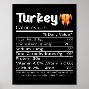 Affiche Dinde de Noël de Thanksgiving Informations Nutriti
