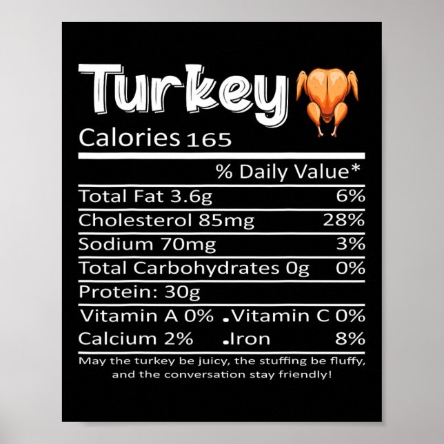 Affiche Dinde de Noël de Thanksgiving Informations Nutriti (Devant)