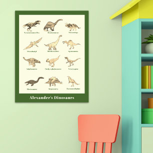Affiche Dinosaures avec des noms personnalisés