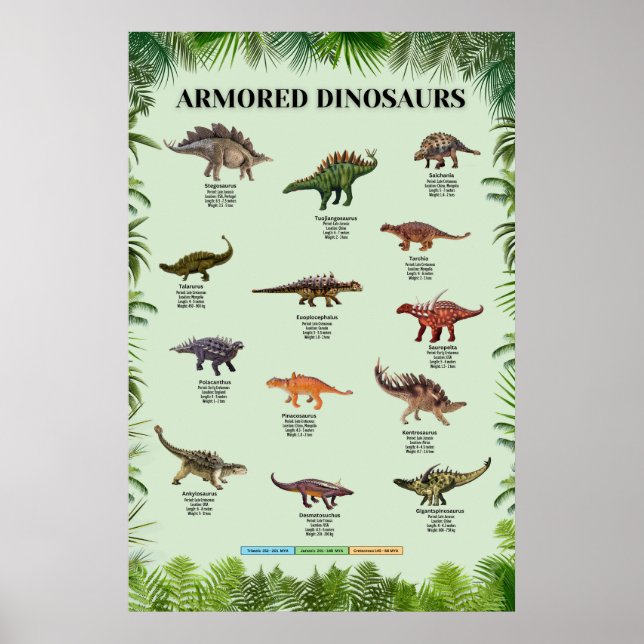 Affiche Dinosaures blindés (Devant)