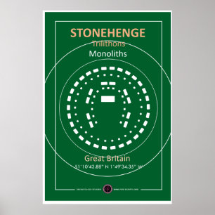 Affiche Disposition de Stonehenge