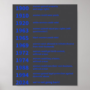 Affiche Droits des femmes acquis par date de motivation