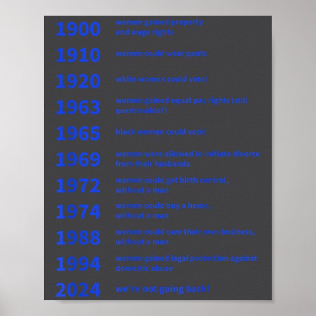 Affiche Droits des femmes acquis par date de motivation  (Devant)