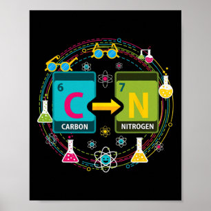 Affiche Drôle 67 Mème Science Chimie Professeur Périodique