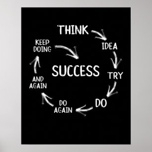 Affiche Drôle de motivation citations de cycle de succès