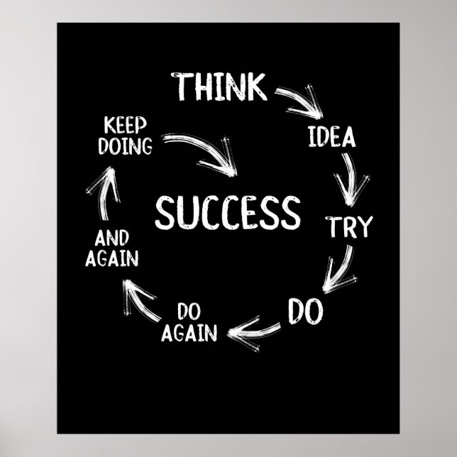 Affiche Drôle de motivation citations de cycle de succès m (Devant)