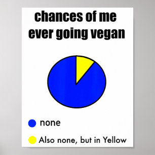 Affiche Drôle Dit Vegan Anti-vegan Viande de Carnivore