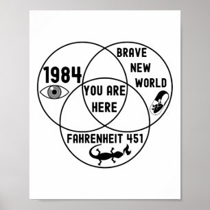 Affiche Drôle Vous êtes ici Diagramme de Venn dystopique a
