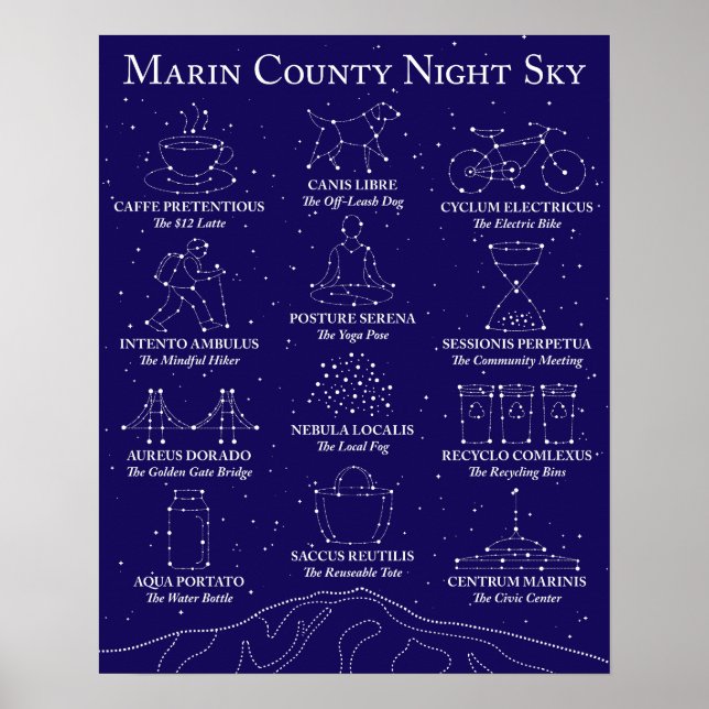 Affiche du ciel nocturne du comté de Marin noir (Devant)