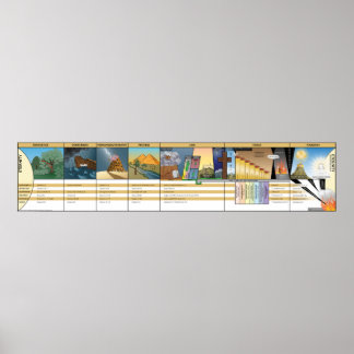 Affiche du graphique de répartition WWBI