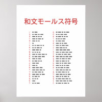 Affiche du tableau de code Wabun