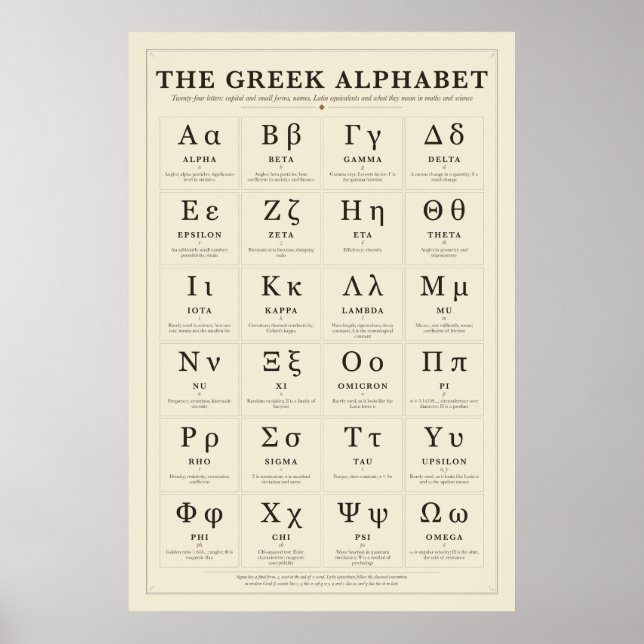 Affiche du tableau de l'alphabet grec (Devant)