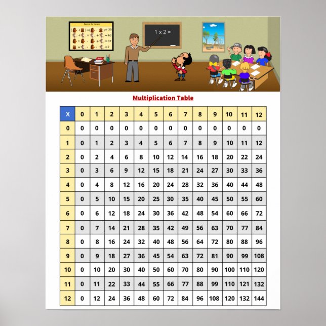 Affiche du tableau de multiplication (Devant)