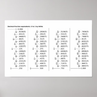 Affiche du tableau des équivalents de fractions dé