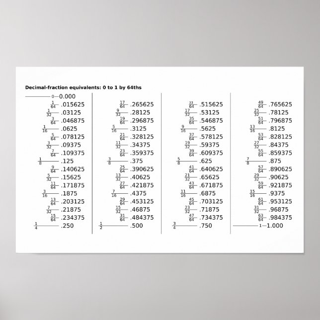 Affiche du tableau des équivalents de fractions dé (Devant)