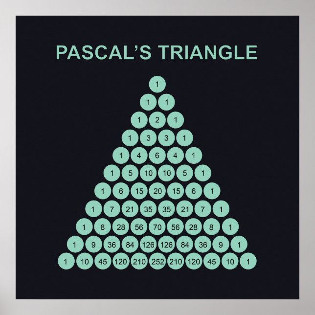Affiche du Triangle de Pascal (Devant)