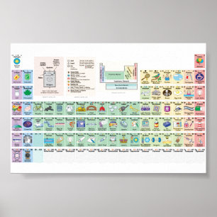 affiche d'utilisation élémentaire