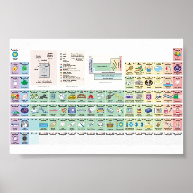 affiche d'utilisation élémentaire (Devant)