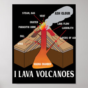 Affiche Earth Magma Lava Volcano Géologie Science