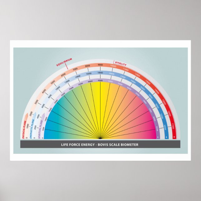 Affiche Échelle Bovis pour mesurer l'énergie de la force d (Devant)