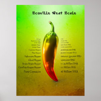 Affiche Échelle de chaleur Scoville