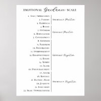 Échelle d'orientation émotionnelle Loi minimale d'