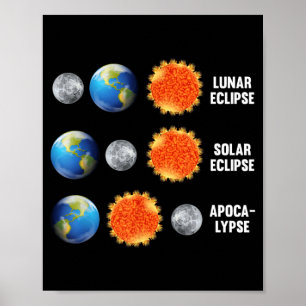 Affiche Éclipse lunaire éclipse solaire