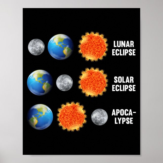 Affiche Éclipse lunaire éclipse solaire (Devant)