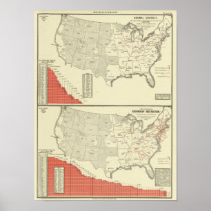 Affiche Écoles normales et instruction secondaire