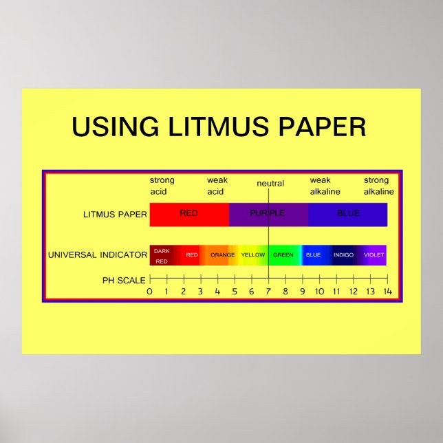 Affiche Éducation, science, utilisation du papier litmus (Devant)