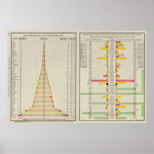 Affiche Effectifs scolaires et population de 1890