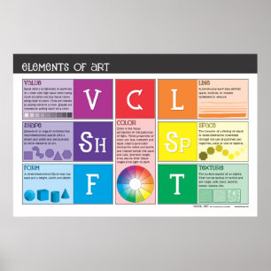 Affiche Éléments de l'affiche d'art