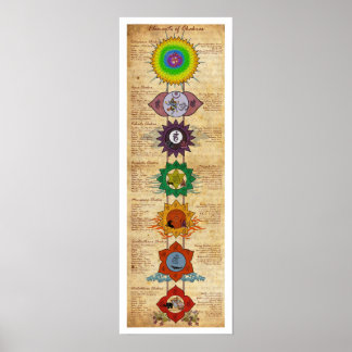 Affiche Éléments des chakras
