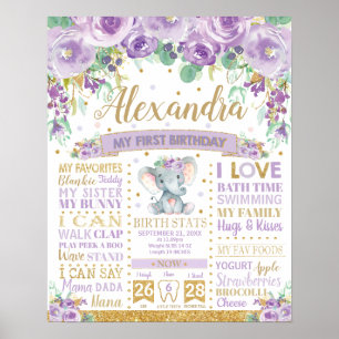 Affiche Eléphant pourpre 1er anniversaire Jalon Statistiqu