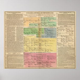 Affiche Empire temporel de Constantiople