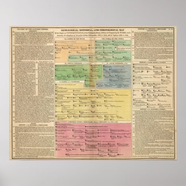 Affiche Empire temporel de Constantiople (Devant)