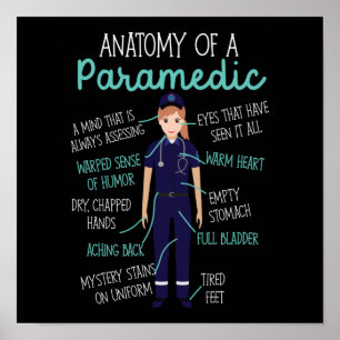 Affiche EMS Anatomie D'Urgence D'Un Paramètre