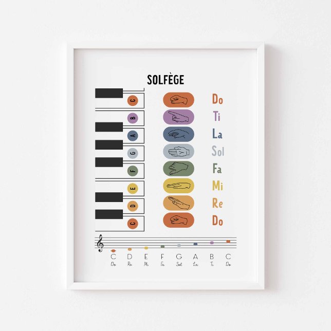 Affiche en langage des signes de Solfege (Créateur téléchargé)