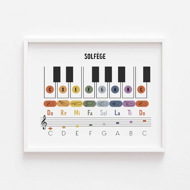 Affiche en langage des signes Horizontal Solfege (Créateur téléchargé)