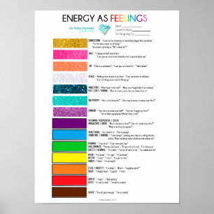 Affiche Energy as Feelings chart